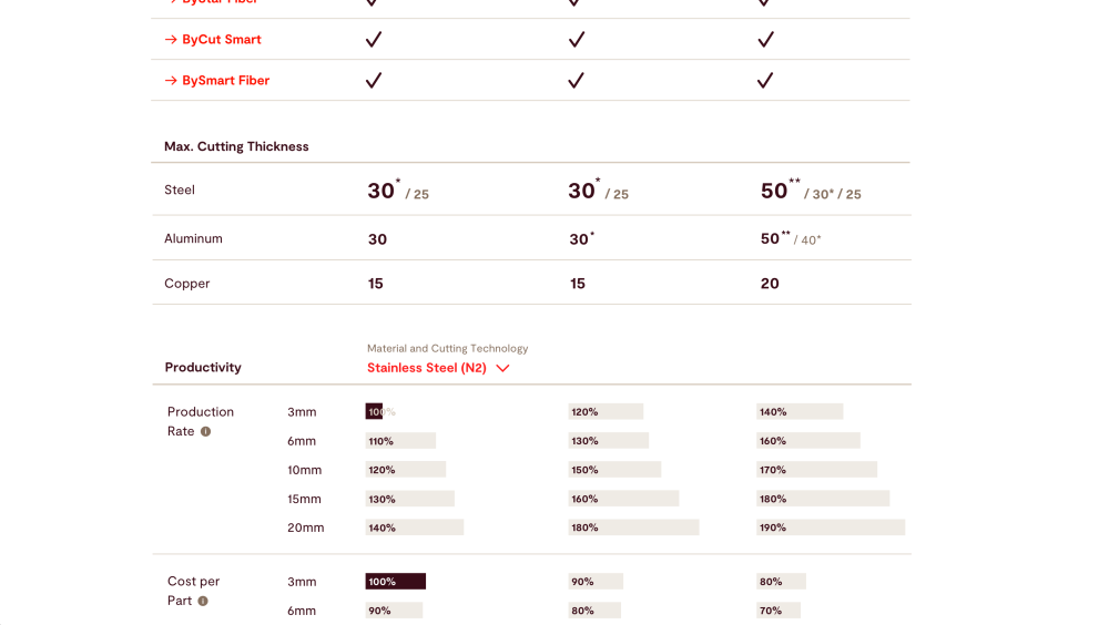 User Interface Design einer Tabelle, welche eine Übersicht aller verfügbaren Laserquellen zeigt.