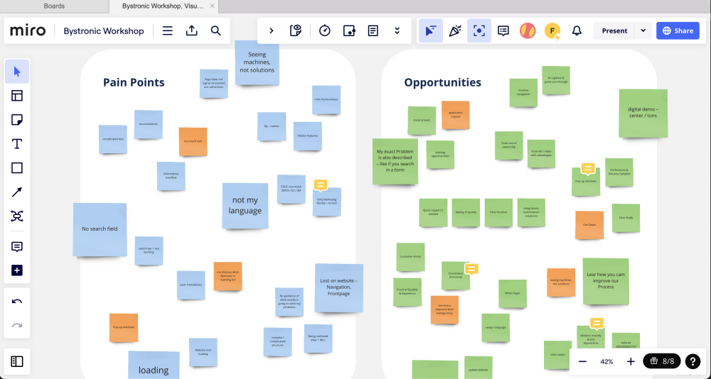 Miro Board mit Inhalten aus dem Workshop mit Bystronic