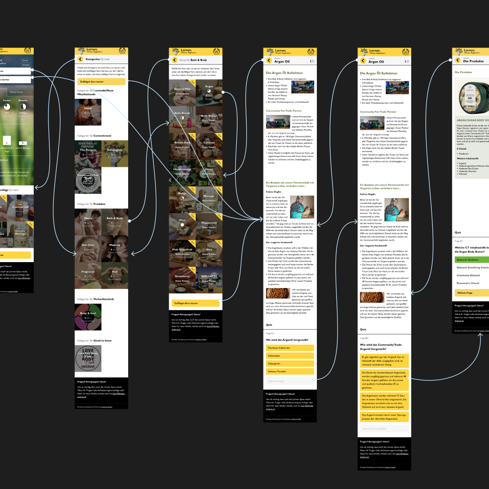Übersicht der verlinkten Screens als Prototyp 