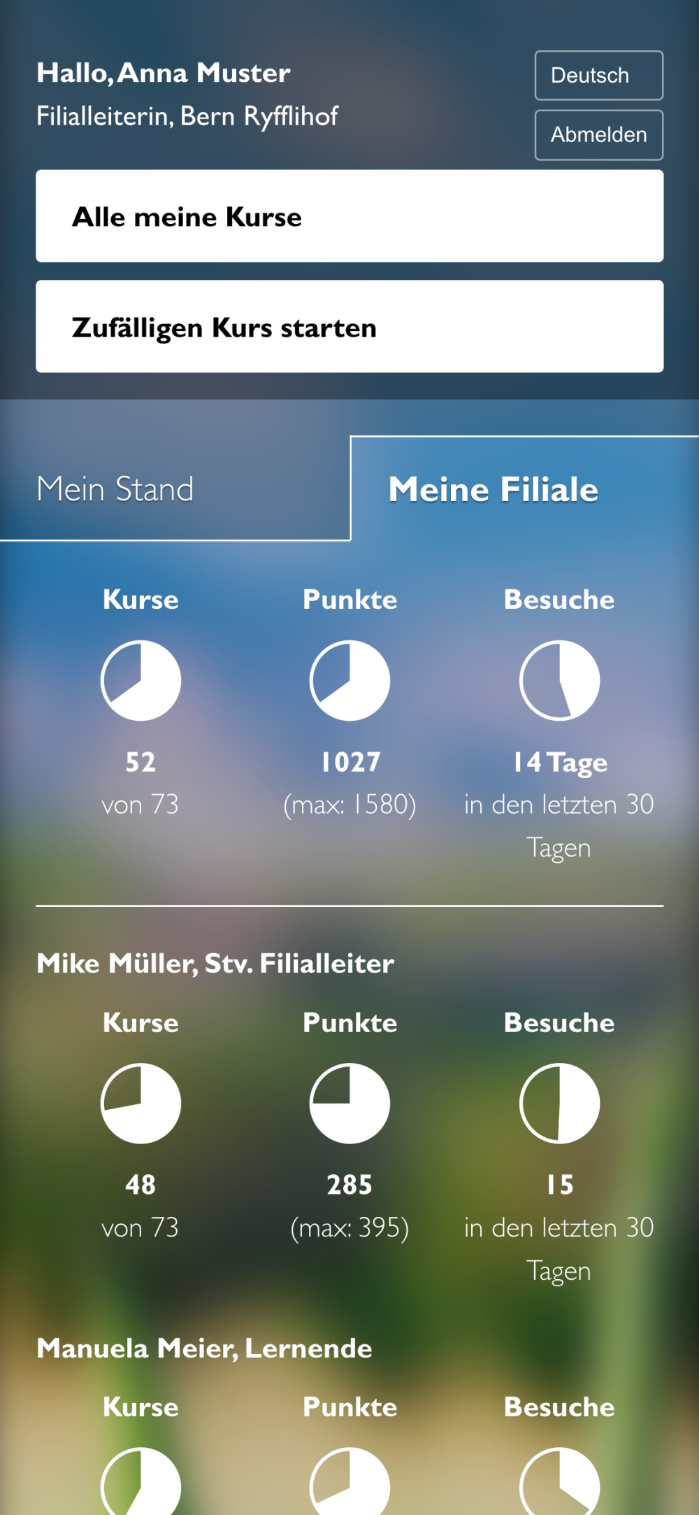 Übersicht der Lernerfolge der gesamten Filiale als Dashboard