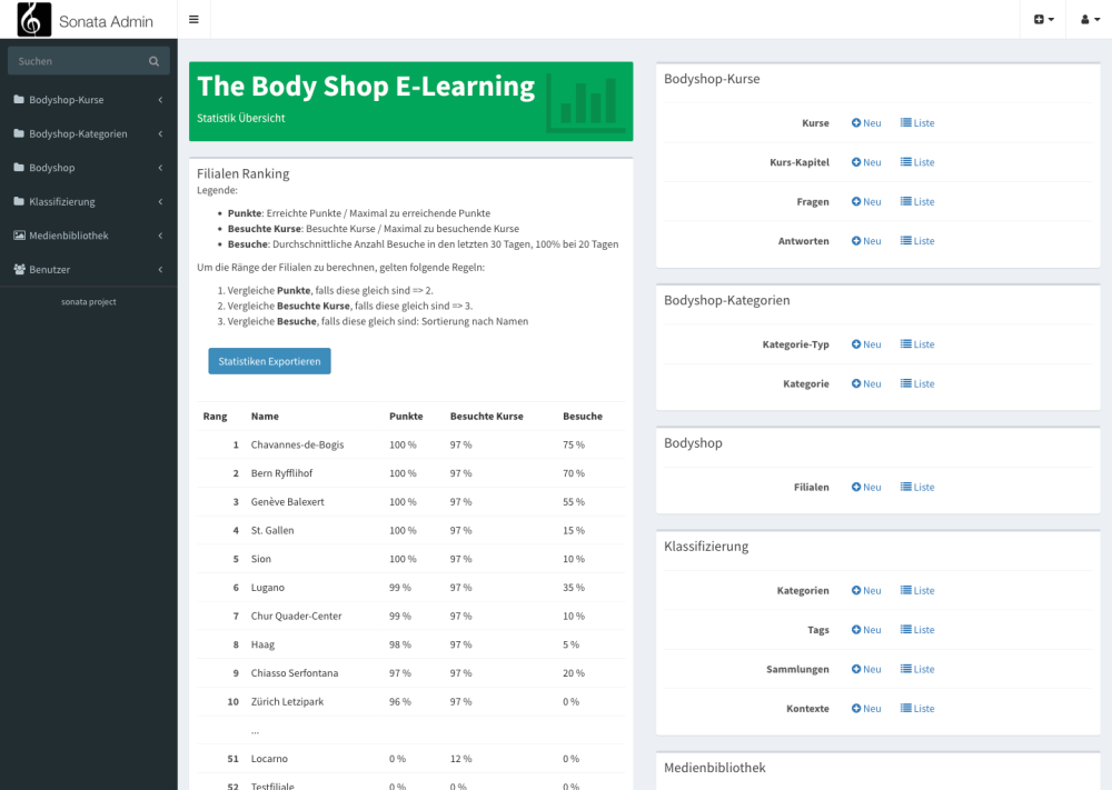 BodyShop E-Learning Backoffice