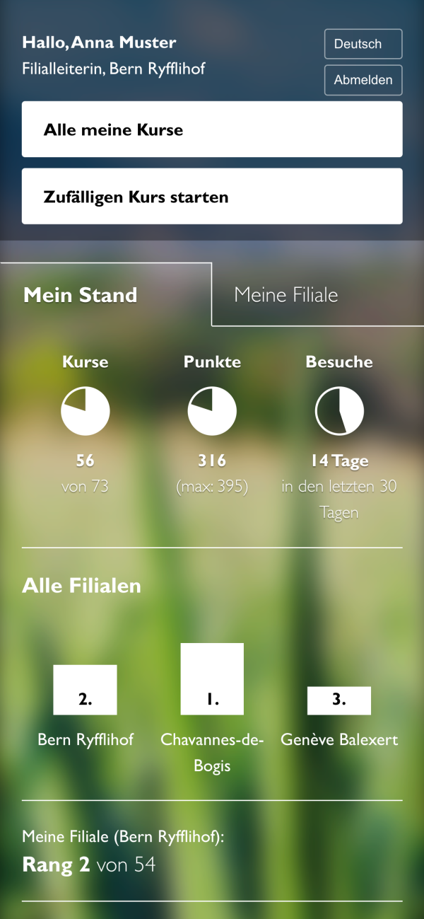 Übersicht der persönlichen Lernerfolge als Dashboard